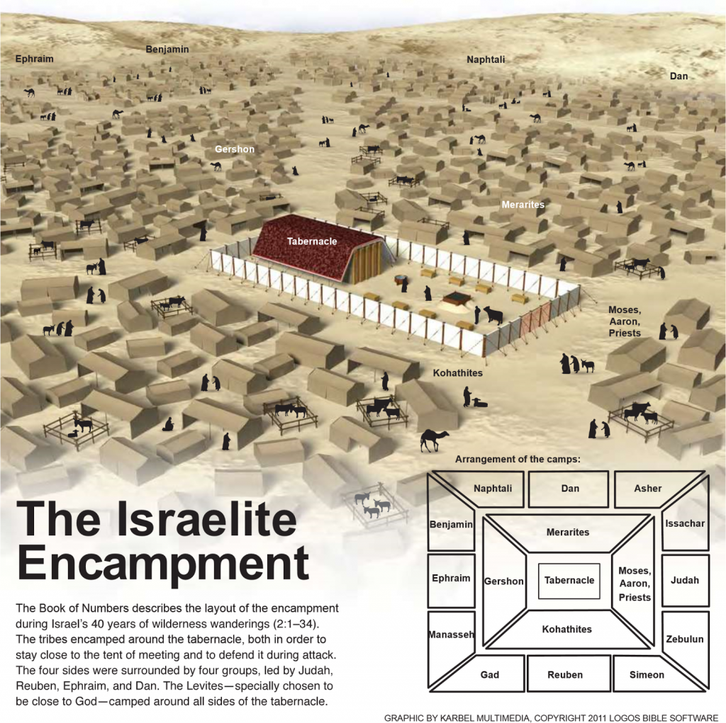 The Israelite camp with God's temple at the center of the camp.