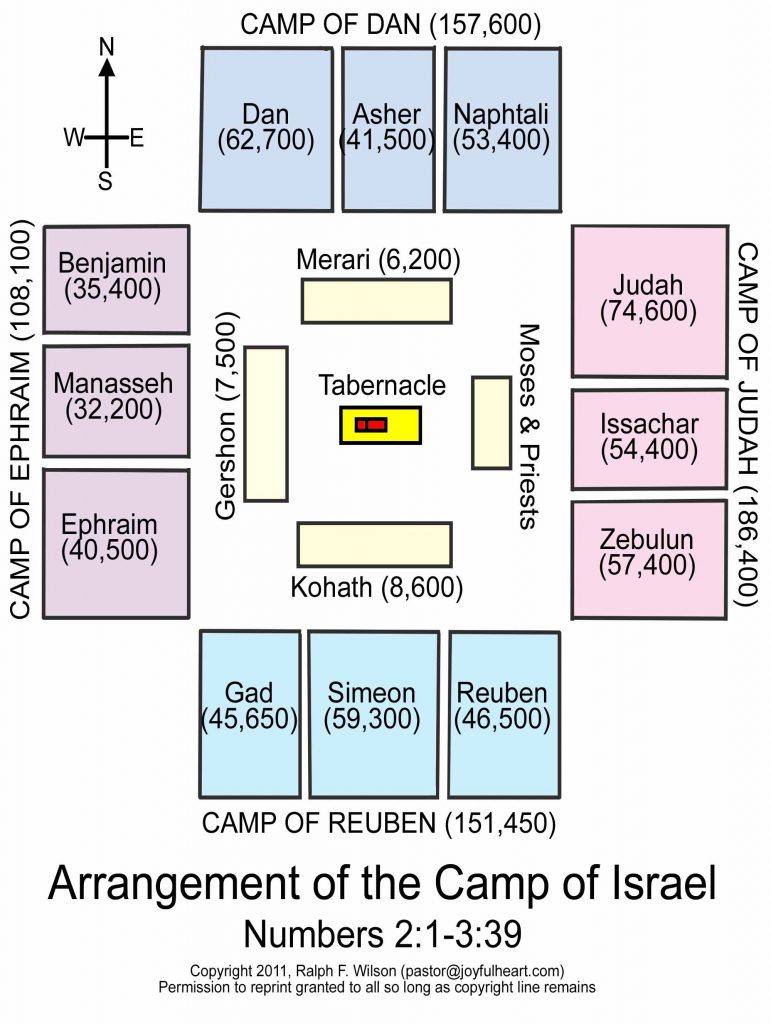 The first numbers of Israel and their geographical settlement