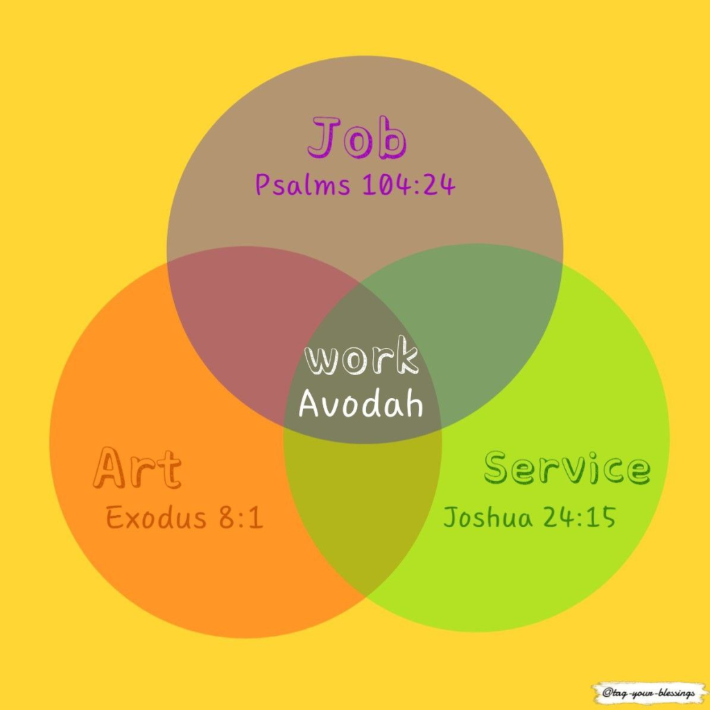 The three types of work: Art, Service, Job